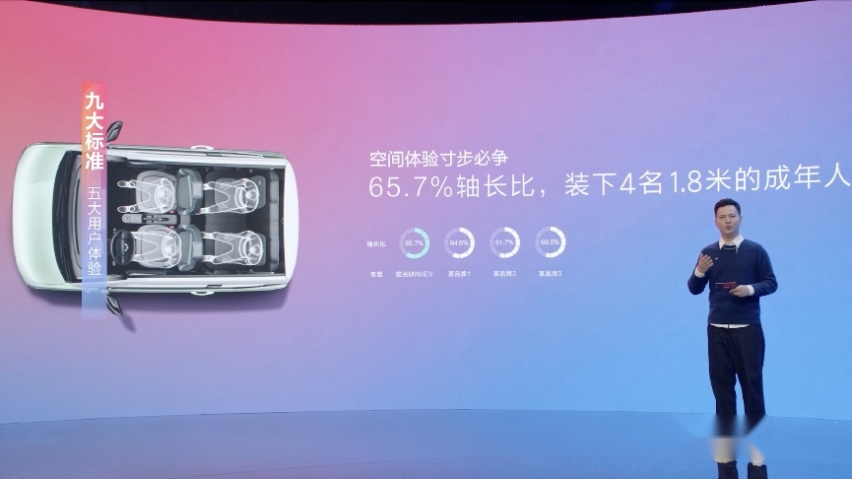 五菱新能源GSEV开源的底层逻辑：技术进化和共同做大蛋糕