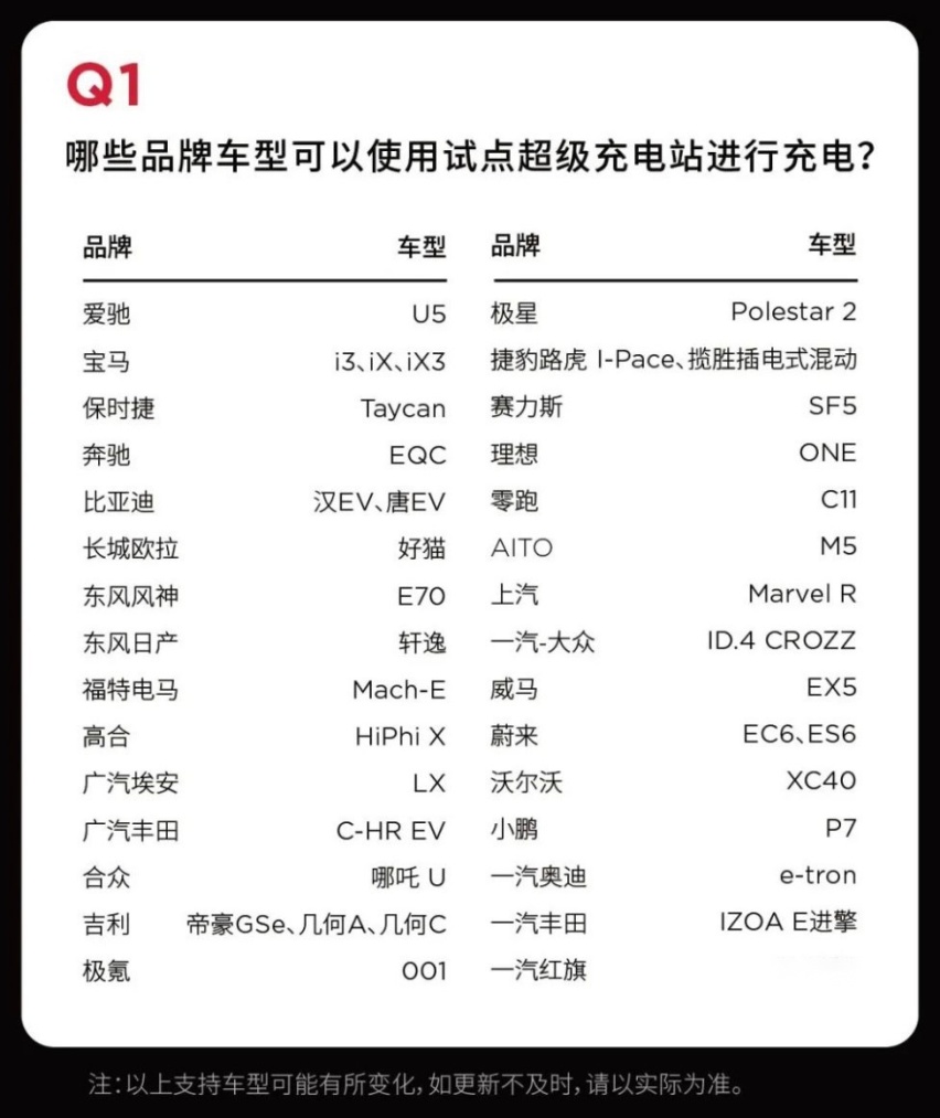 特斯拉开放国内超充站，格局打开，但体验一般？