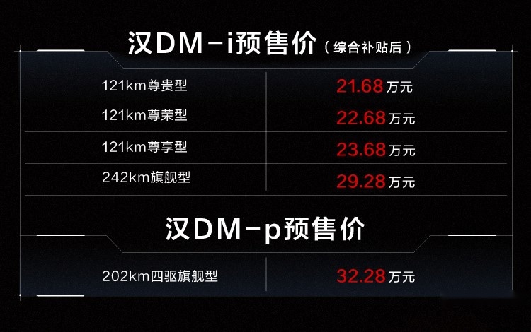 零百3.7秒 续航1300公里 比亚迪汉DM系列开启预售