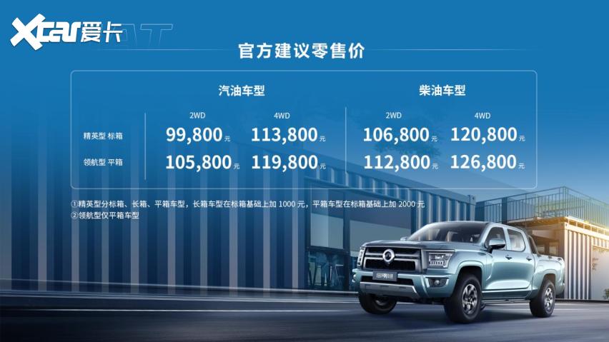 3月29日,长城炮(参数|询价)践行品类创新的又一款重磅车型,"10万元级