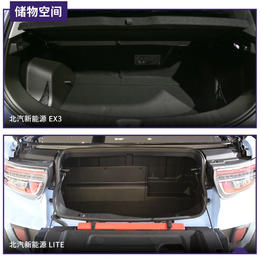 空间实用性为主，小型纯电动SUV将成新能源车销量主力？