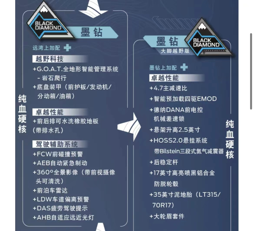 配置解读 | 疑似售价28.68-43.88万，七款配置烈马应该怎么选