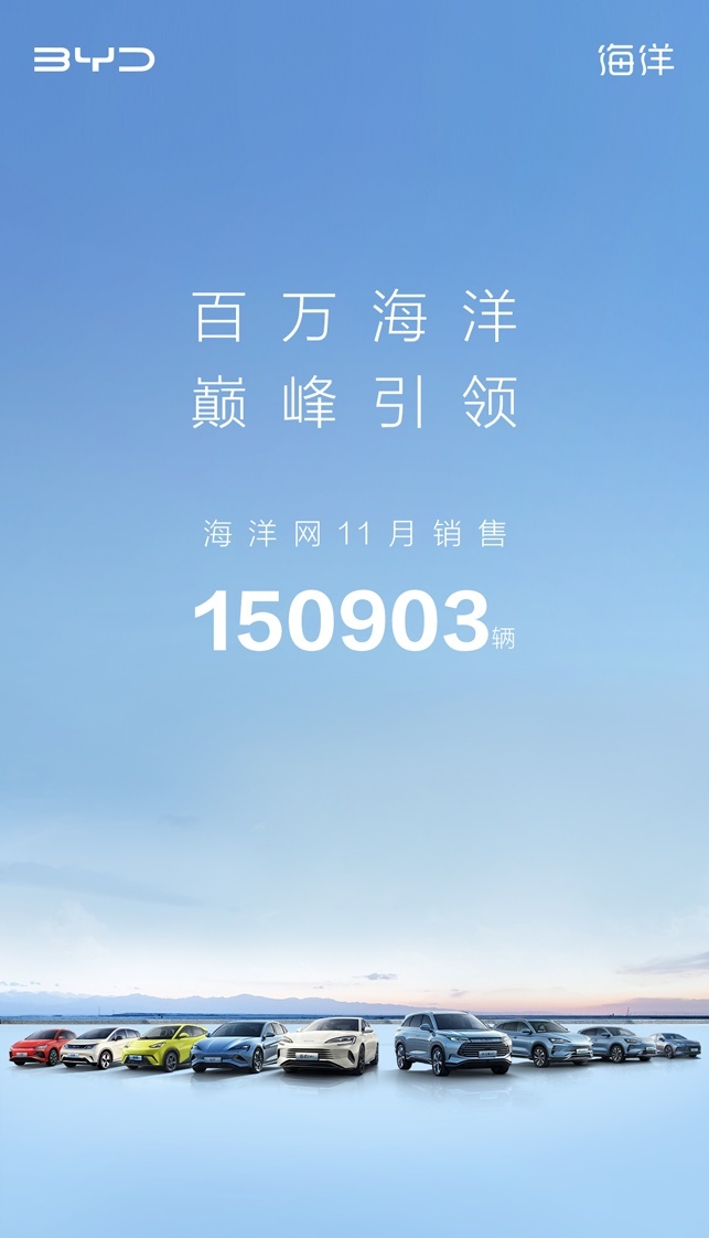 海洋魔力，引领市场，比亚迪海洋网11月热销15万台