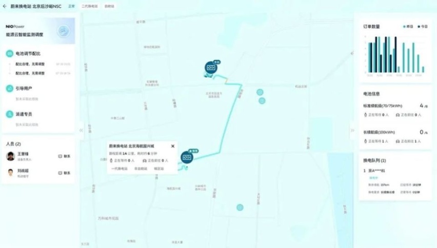 150度电池包跳票，蔚来电池开启日租，双向充电桩上线