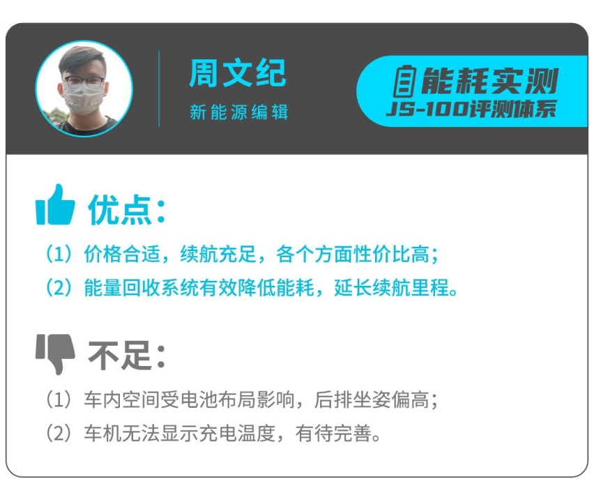 价低配置高，颜值不俗的R牌新车，使用成本一公里不到3毛！