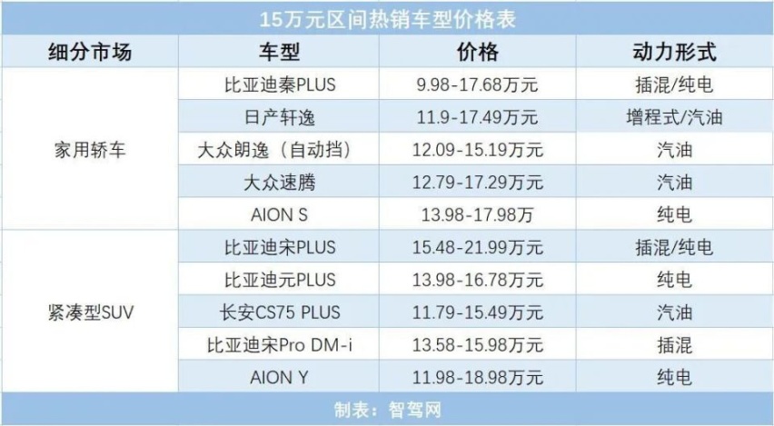 一年三轮接力式“降价潮”推动中国汽车市场迎来三大历史性转变