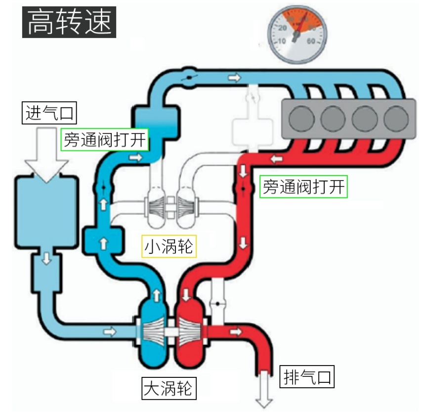 马自达2.5T、丰田2.4T......快将这些日系发动机引入吧！