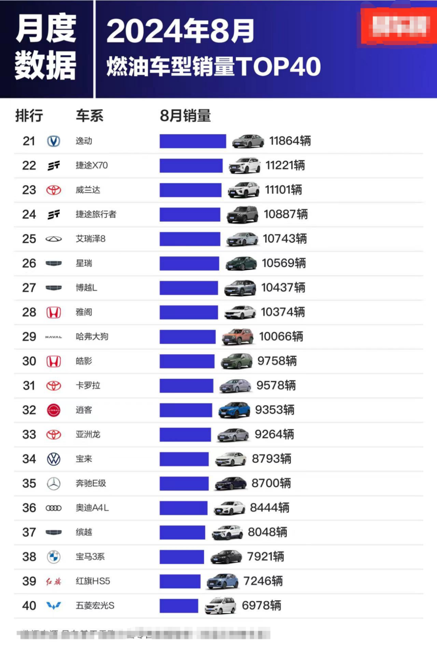买纯油车还是新能源车？油电之争把大家都搞懵了！