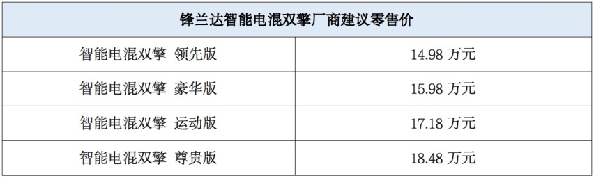 向电进化，智领锋潮！首款第五代智能电混双擎SUV锋兰达上市