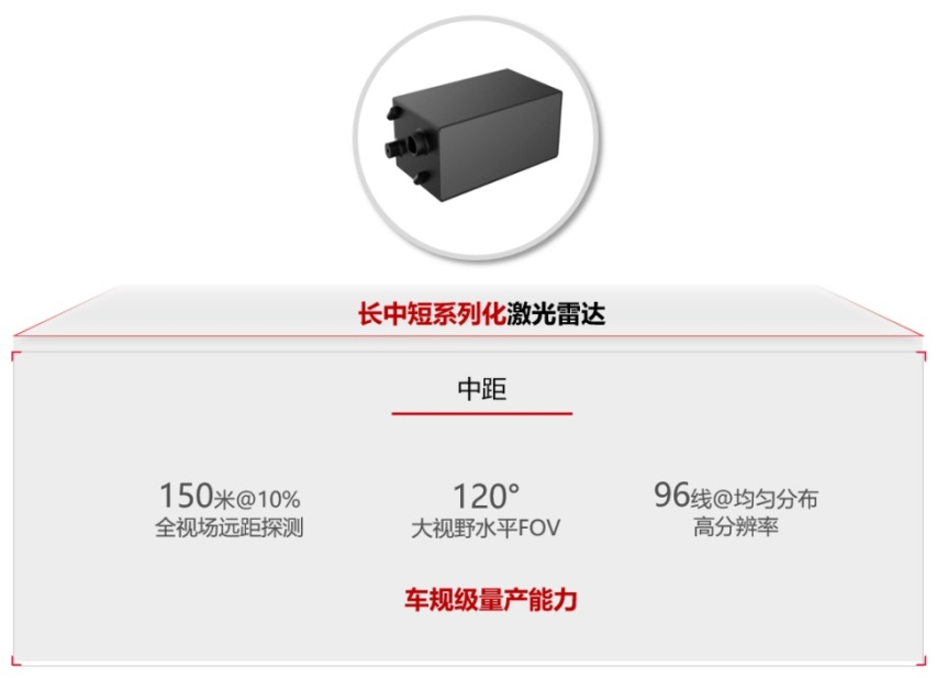 2021年密集上车，华为押对了，七款车型搭载至少2颗激光雷达