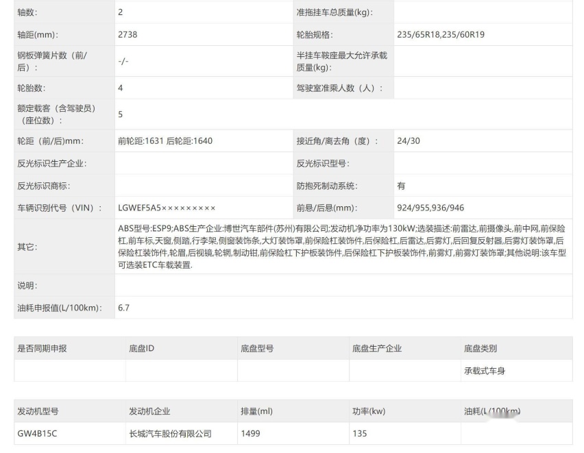 哈弗大狗新增车型申报信息曝光，全新“大狗标”亮相