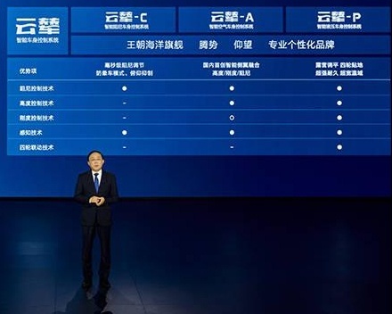 堪称“中国魔毯”,比亚迪又一“黑科技”发布,家用车也将配备!