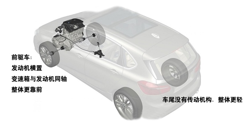 雪地行驶，为什么前驱比后驱更安全？