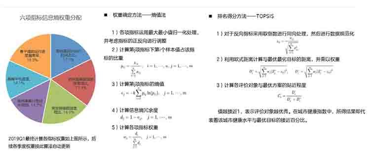 高德