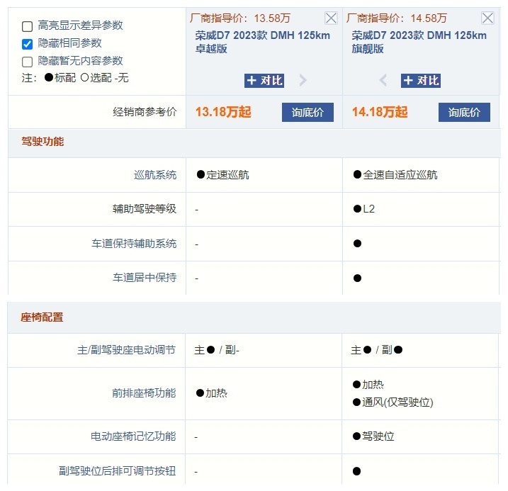 12.58万起售，荣威D7插混版/纯电版上市，哪个配置最香？