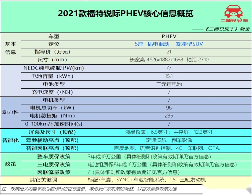 混动别只盯日系，20万级3款插混SUV，无惧油价波动，没有续航焦虑