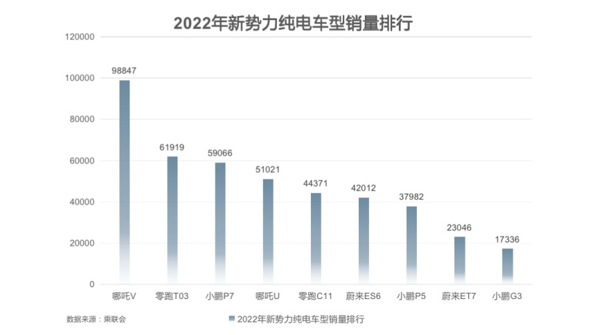 哪吒AYA上市能否成为冠军二代？