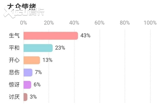 刘涛：上汽的“智己”，还是雷军的“知己”？