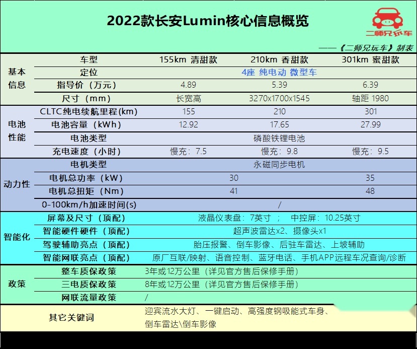 4款适合年轻人的电动车，不贵，实用，你喜欢哪一款？