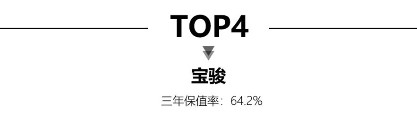 2021年6月自主品牌保值率TOP10公布，五菱领衔，红旗竟然没上榜？