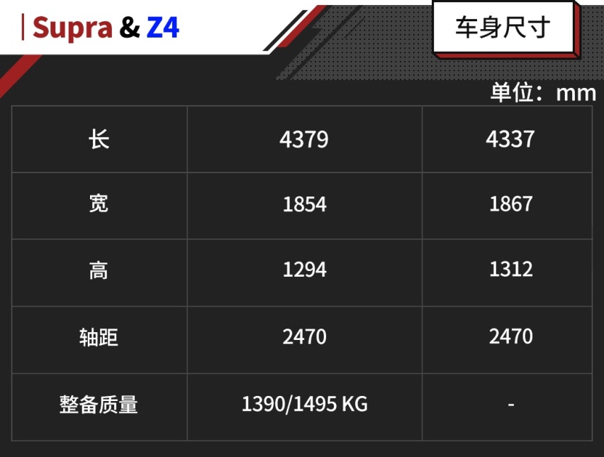 辣条与豆干的区别？一样的底子，丰田凭什么比宝马贵好几万？
