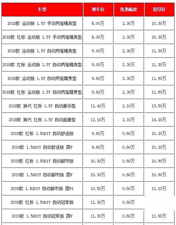 国产热销SUV降价汇总，传祺GS4降2万，8月想买车仍不亏