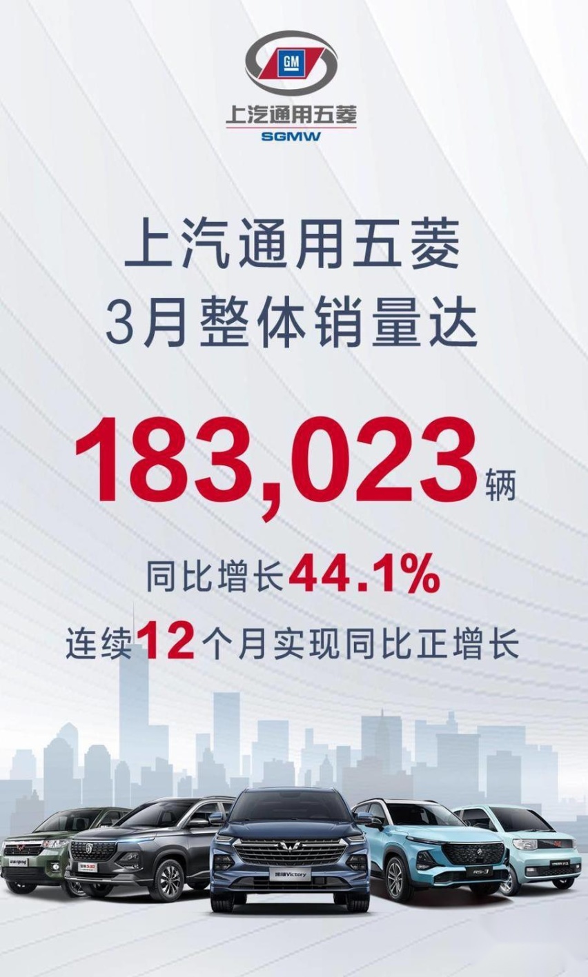 国内市场三月份整体销量同期增长75%，长安翻倍吉利才10万辆