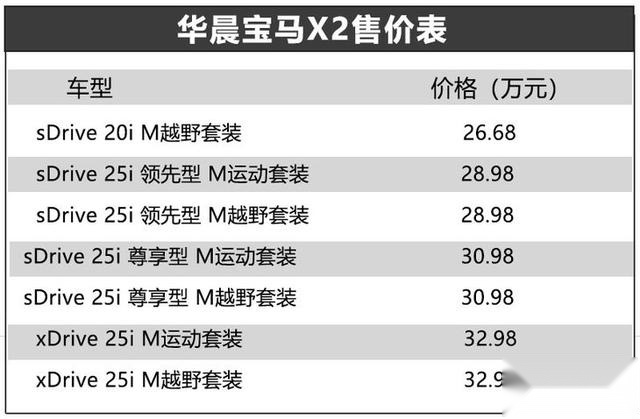 华晨宝马X2售价26.68万起 增运动套件/竞争奔驰GLA