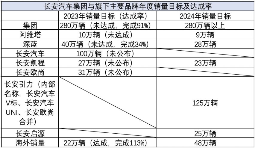 阿维塔15谍照曝光，售价比阿维塔11低，对标Model Y