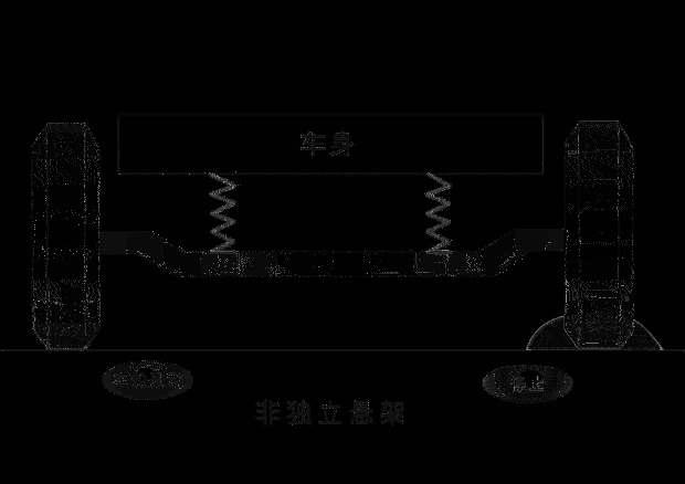 国产越野坦克300离牧马人还有多少差距？