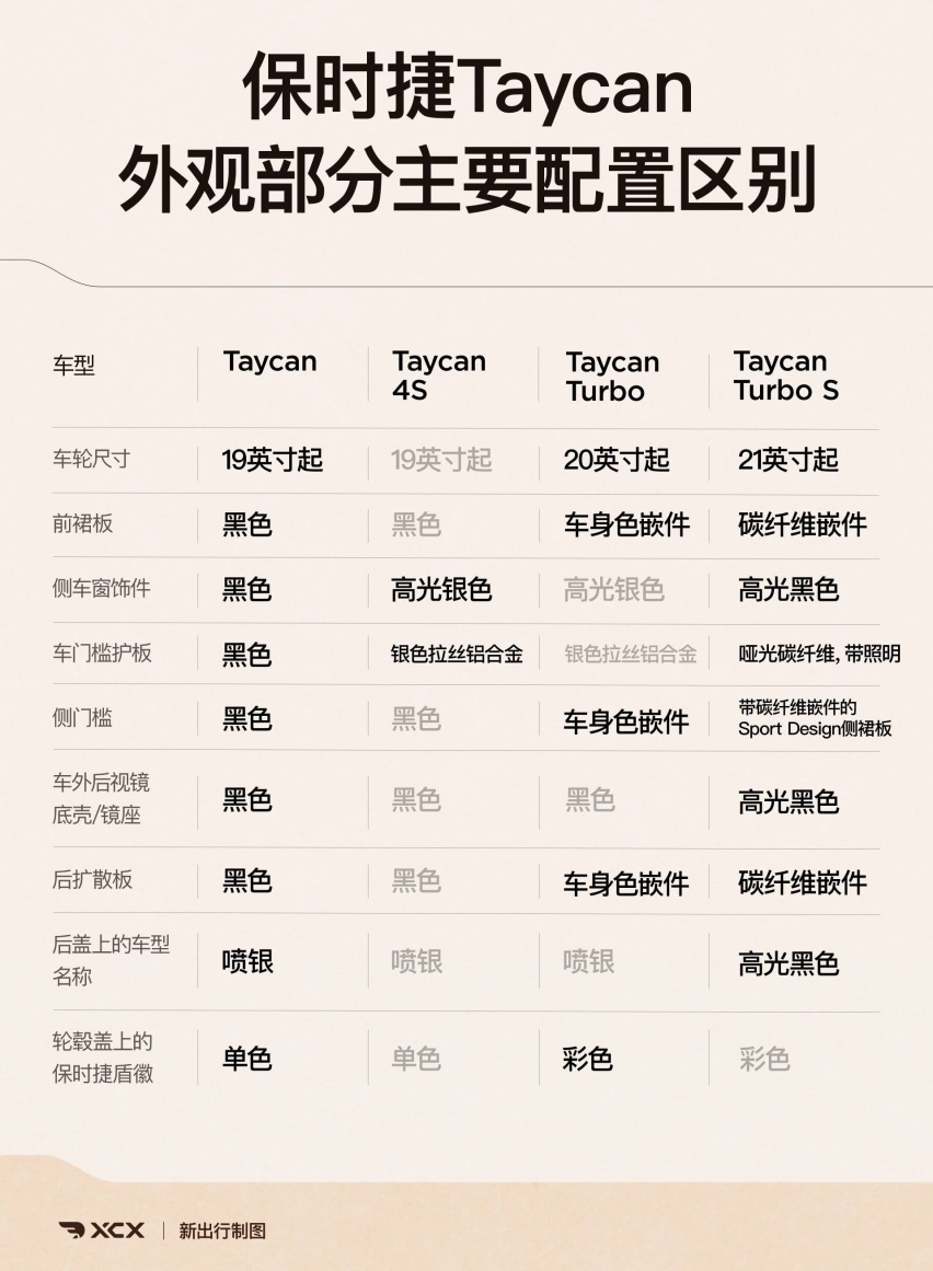 中国首发的入门车型 静态实拍保时捷 Taycan
