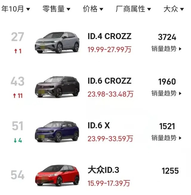 上汽大众之后一汽大众或也将迎来停产潮
