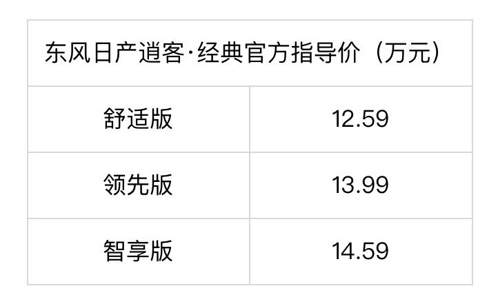 至高官降3.4万 劲客、逍客双车开卷 东风日产放大招了！