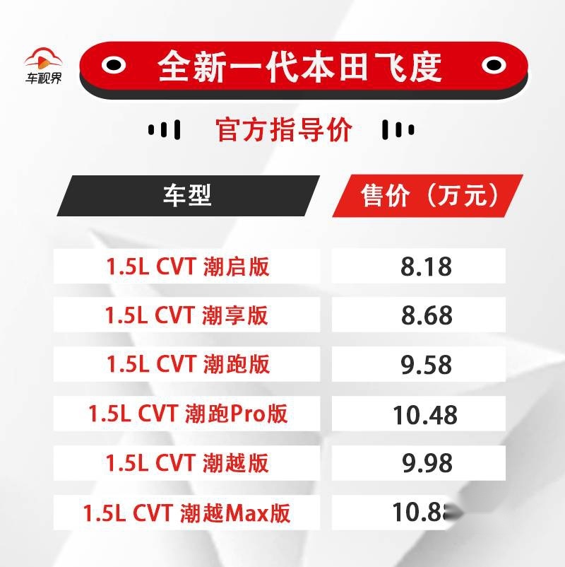 平民“超跑”换新而来 广汽本田全新一代飞度售8.18万元起