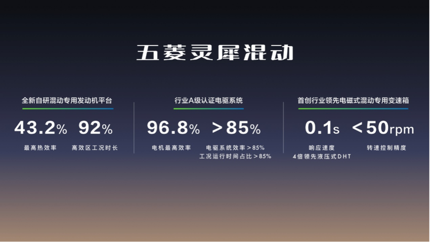 8.88万元起！五菱星光正式上市，重塑A级家轿价值新标杆