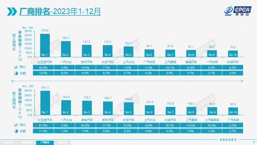 2023年新能源汽车全面崛起 比亚迪必须有姓名