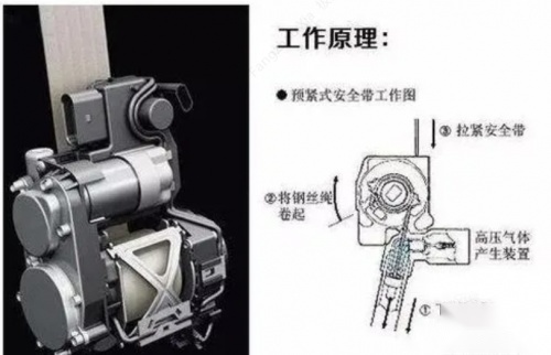 深度解析ZEEKR 001“主驾电机预紧安全带“功能
