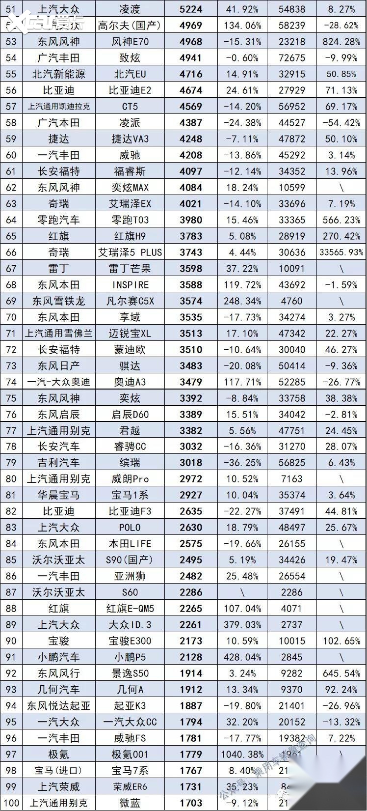 11月最全汽车销量榜来了，共计891款车型，你的爱车排第几？