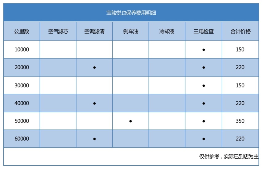每月花费560元，纯电“吉姆尼”宝骏悦也值不值得入手？