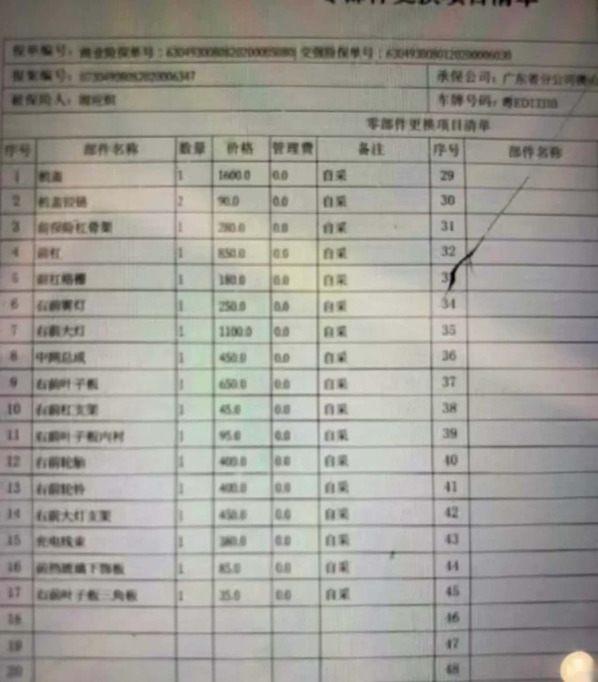 一次维修价格顶半台车价？开五菱宏光MINI EV千万别出事故