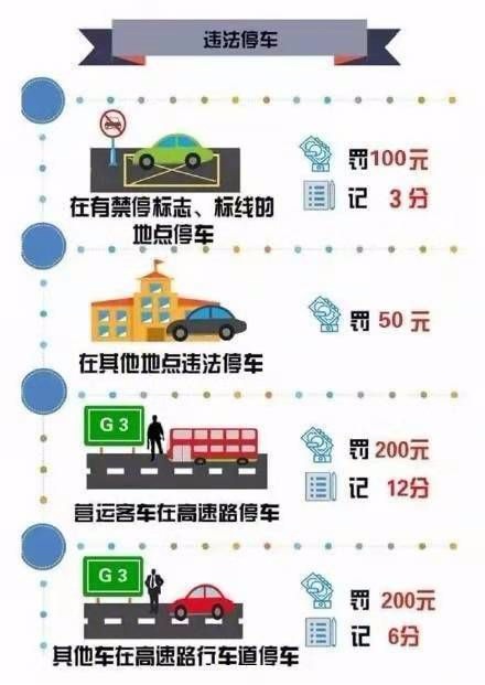 闯红灯一下6分没了驾驶本真不够扣，交警通知：驾驶证也能加分了