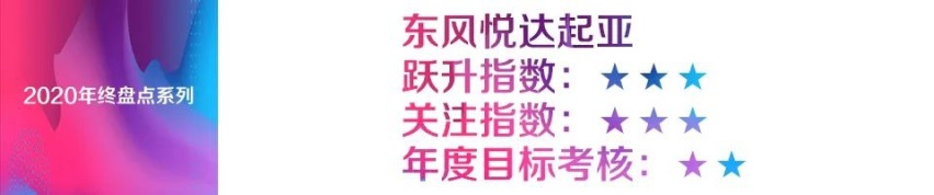 汽车品评| 年终盘点系列之八：2020年度风云汽车企业榜