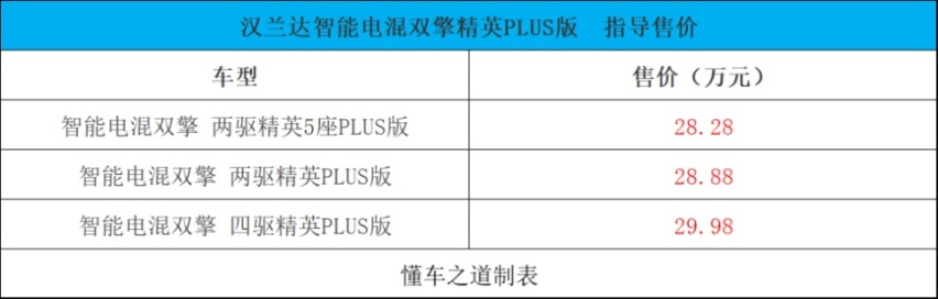 新款宝马740Li尊享型、长城炮龙弹 | 一周新车