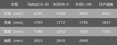 这一次 马自达终于读懂中国消费者要什么了