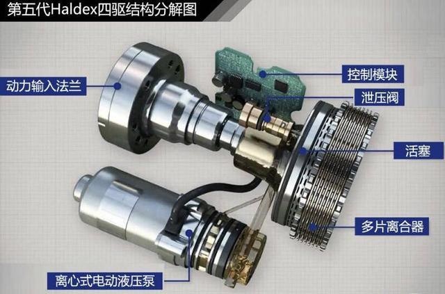 啥？现在买全时四驱SUV还要被鄙视了！？