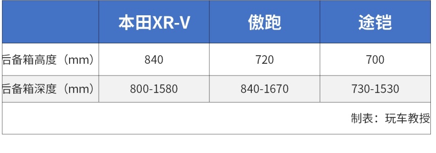 要省油还要靠谱？这三辆合资SUV才10万出头！性价比挺高