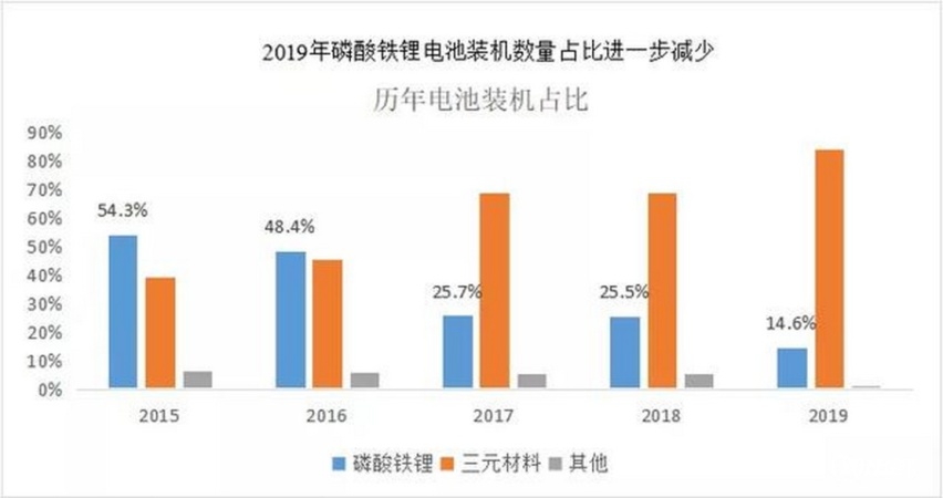 与特斯拉同款？北汽EU5或采用宁德时代CTP磷酸铁锂电池
