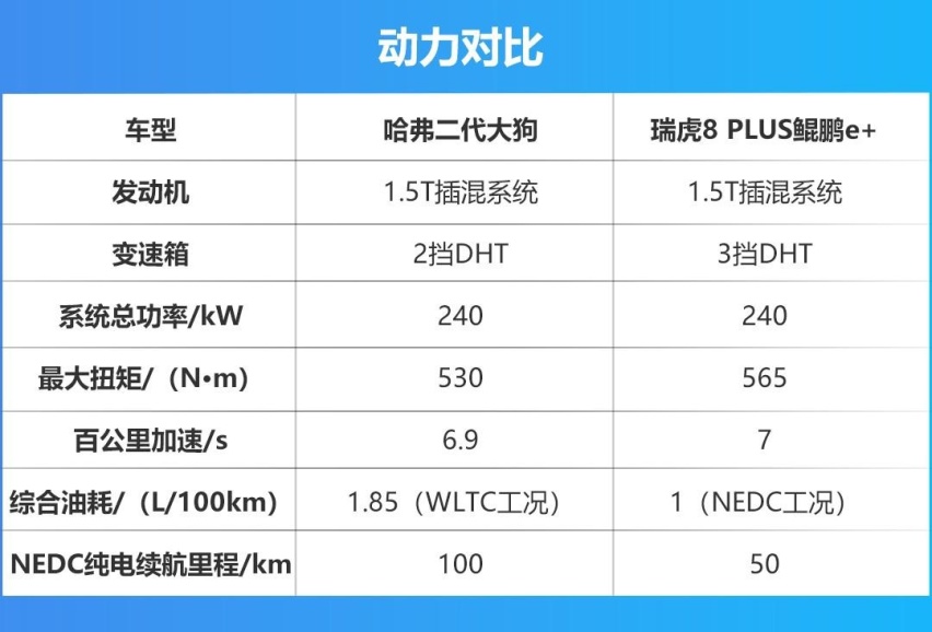 哈弗二代大狗上市，电子味更浓，13.58万这个价格确实要起飞！