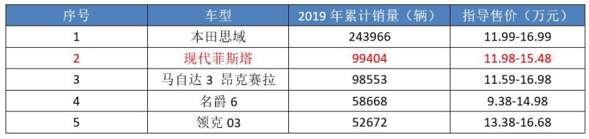 试驾菲斯塔：差点就活成思域的样子，为什么关键时刻“掉链子”？
