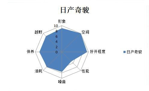 谁最面面俱到？主流合资紧凑级SUV大横评（下）